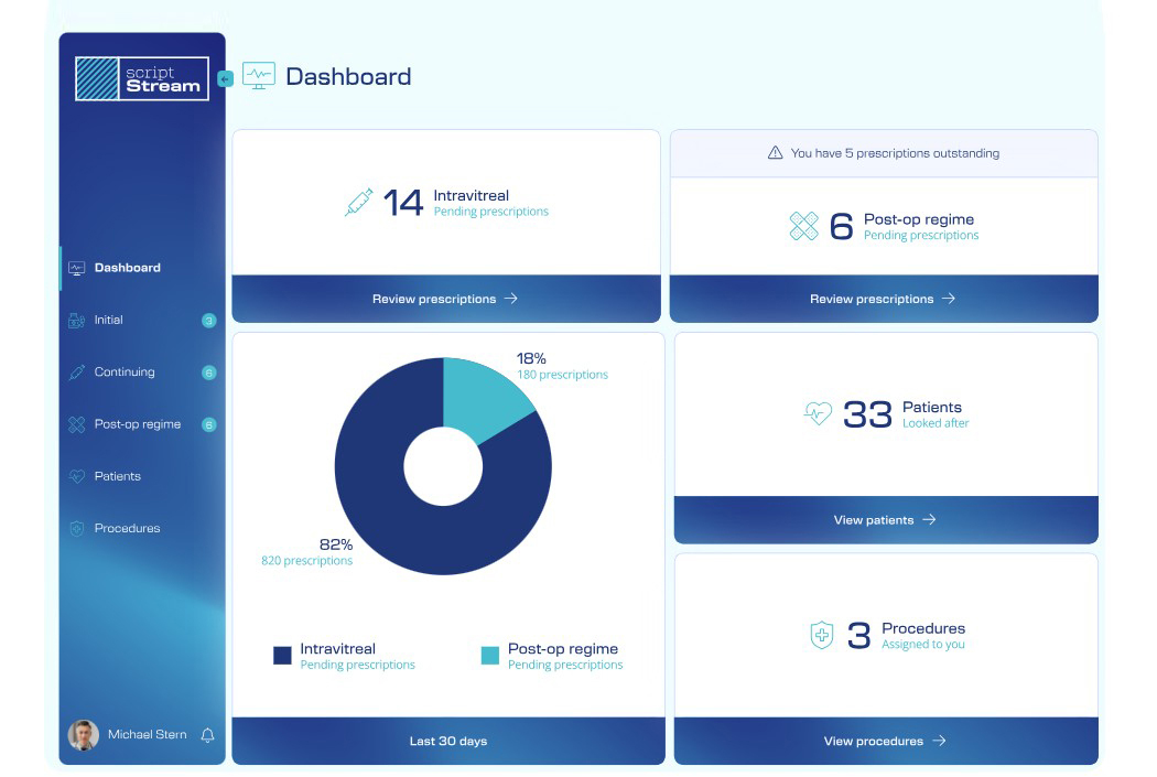 ScriptStream prescribing workflow and integration evidence